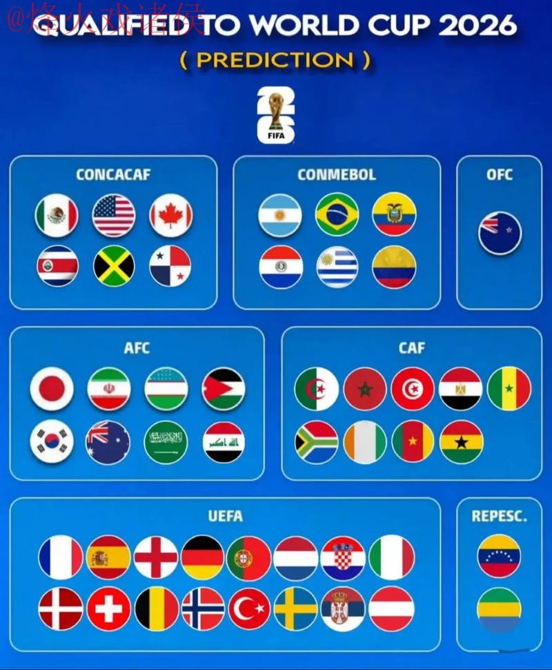 2026世界杯预测在线最佳指南